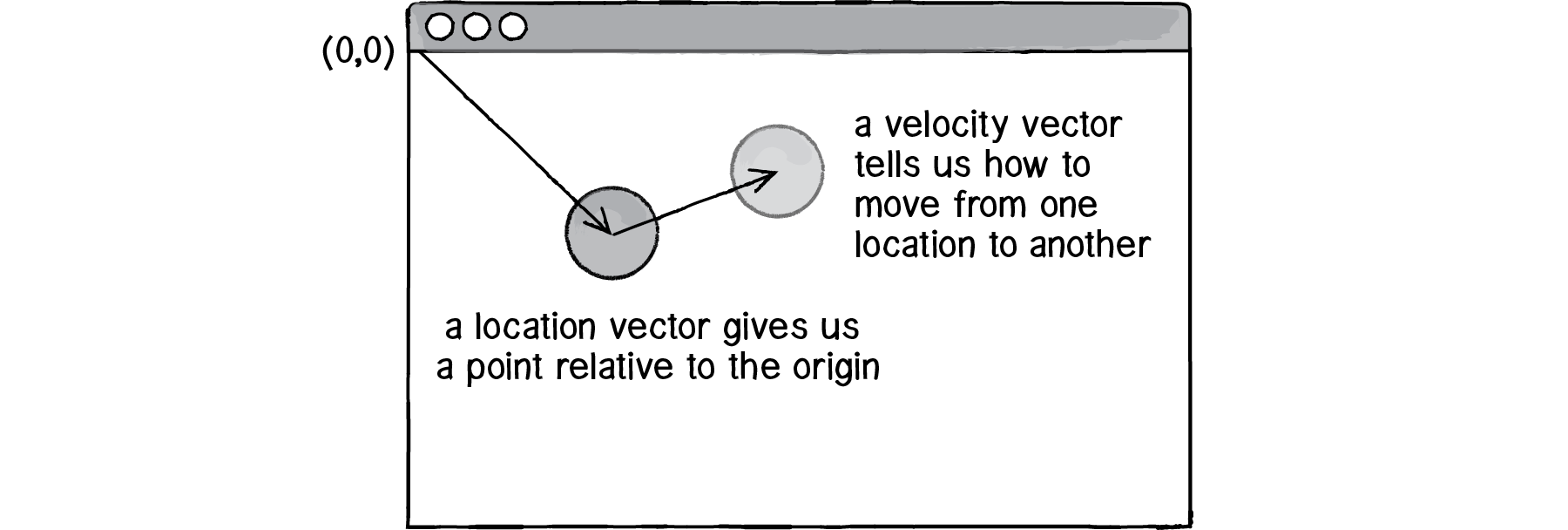 Nature of Code Image