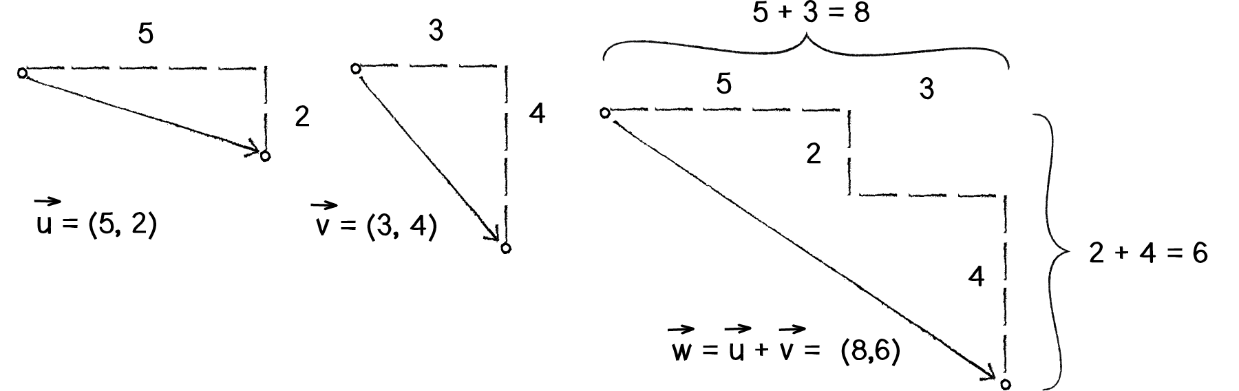 Nature of Code Image