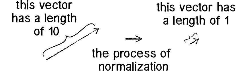 Nature of Code Image