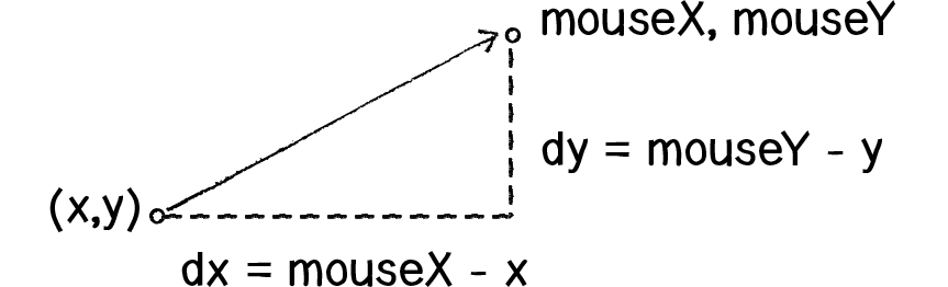 Nature of Code Image