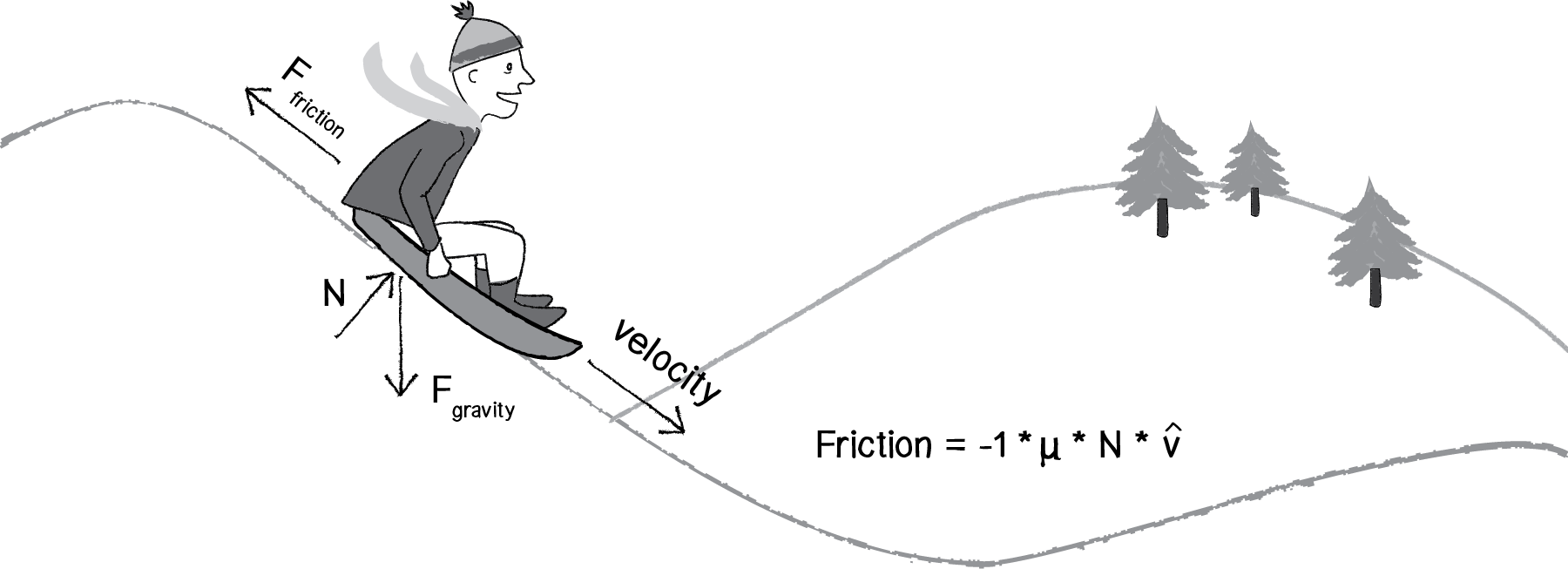 Nature of Code Image