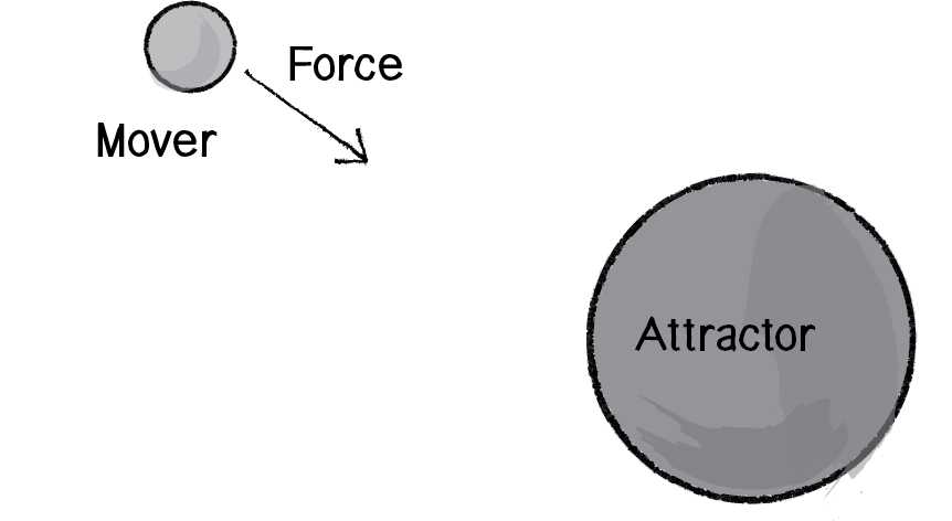 Nature of Code Image