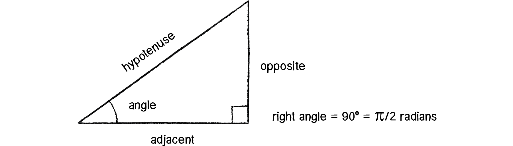 Nature of Code Image