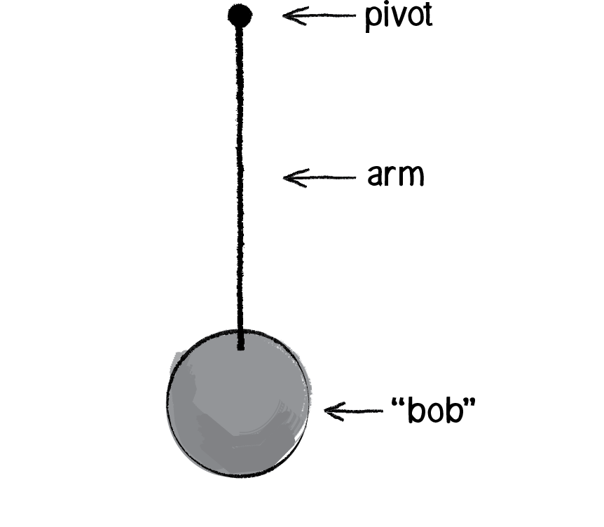 Nature of Code Image