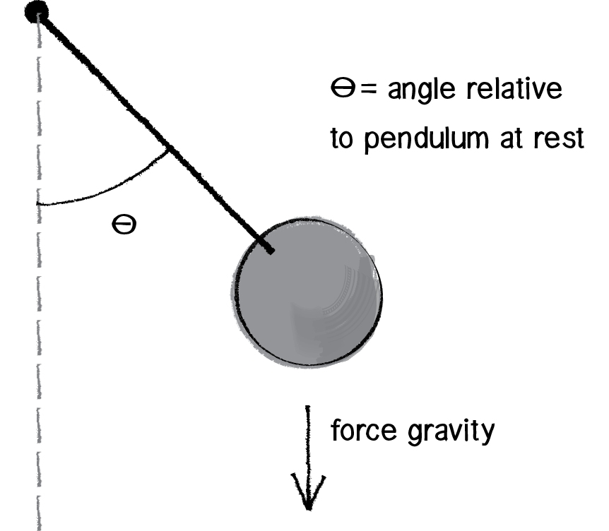 Nature of Code Image