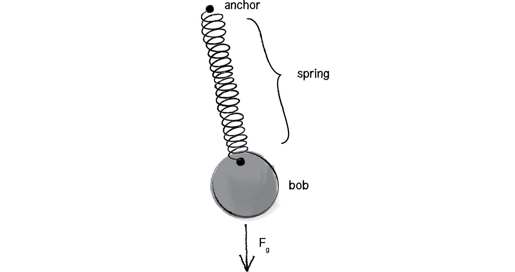 Nature of Code Image