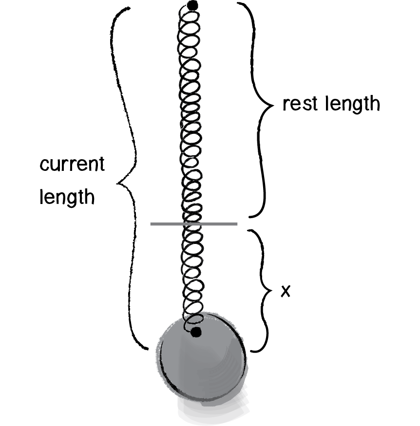 Nature of Code Image