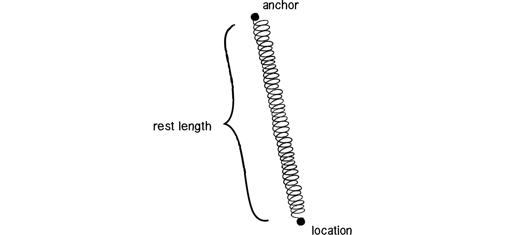 Nature of Code Image