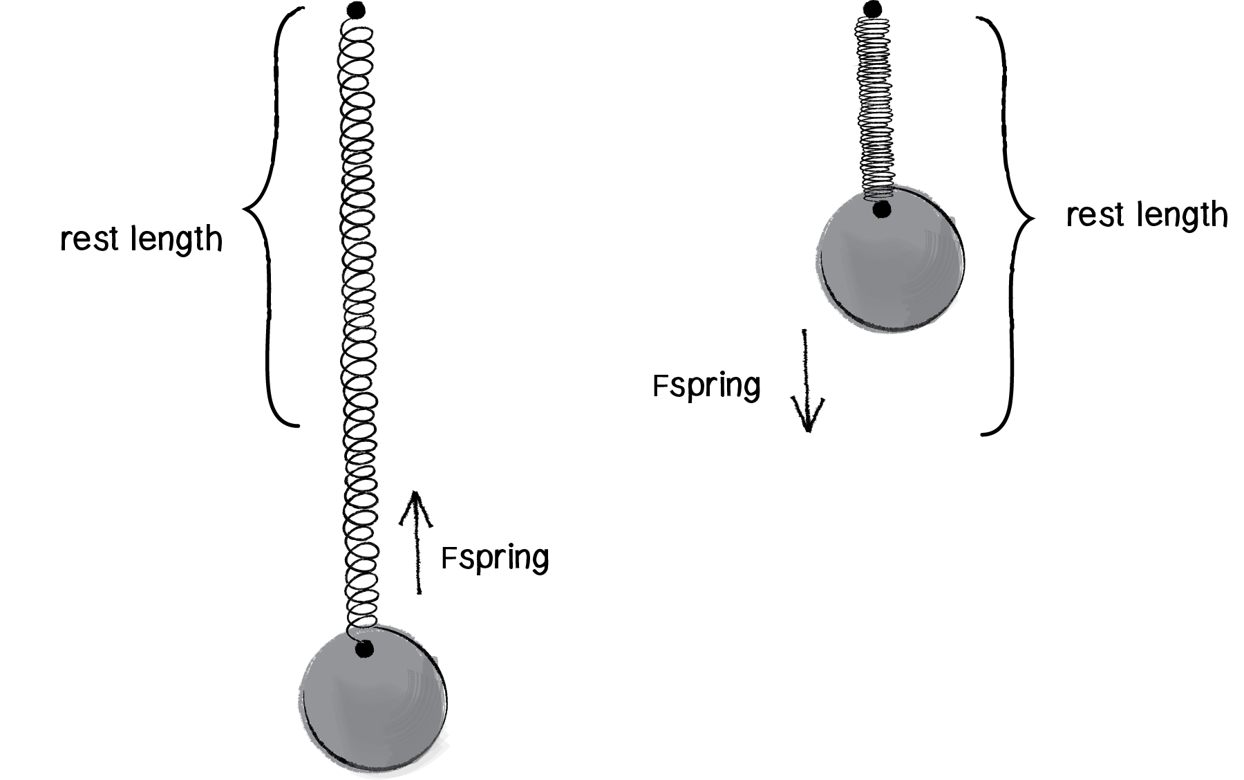 Nature of Code Image