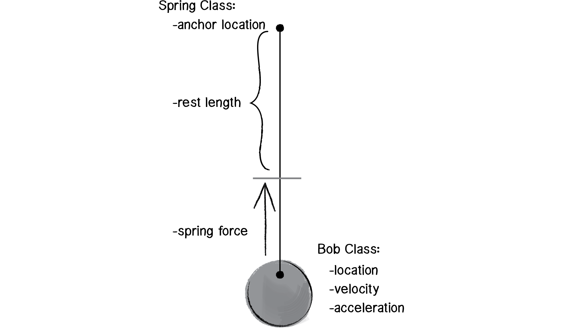 Nature of Code Image