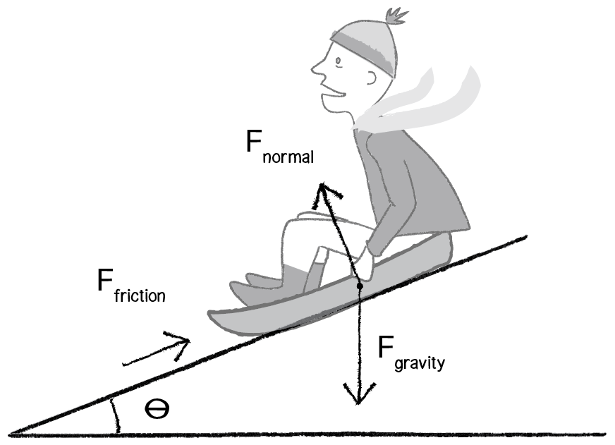 Nature of Code Image