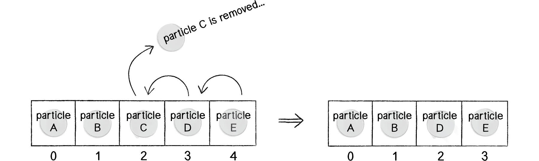 Nature of Code Image