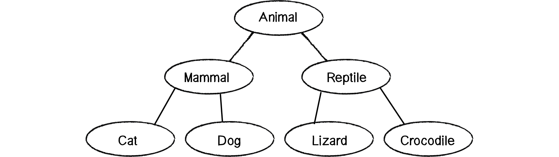 Nature of Code Image