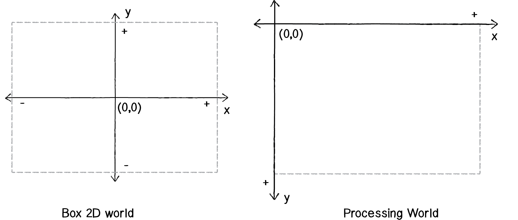 Nature of Code Image