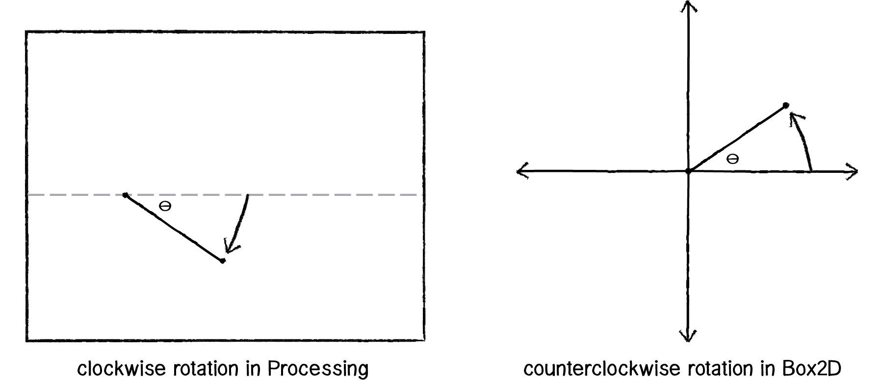 Nature of Code Image