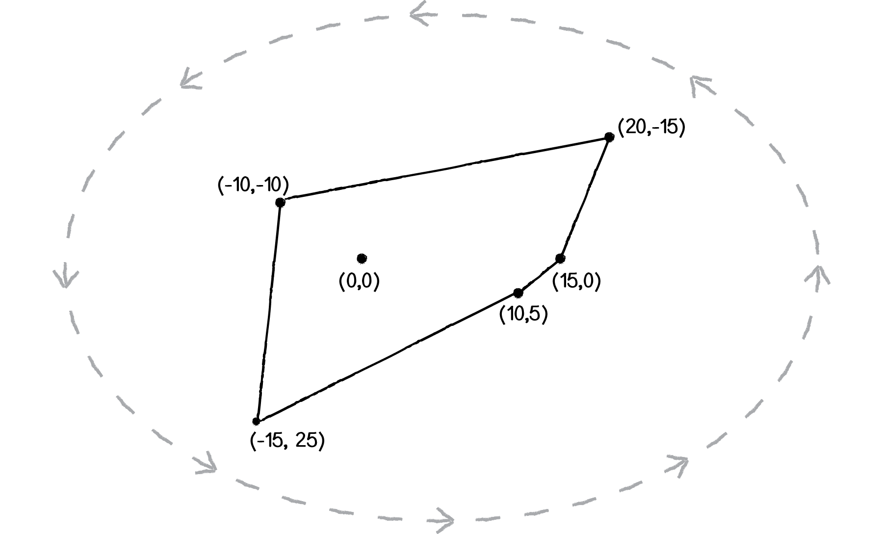 Nature of Code Image