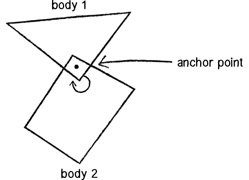 Nature of Code Image