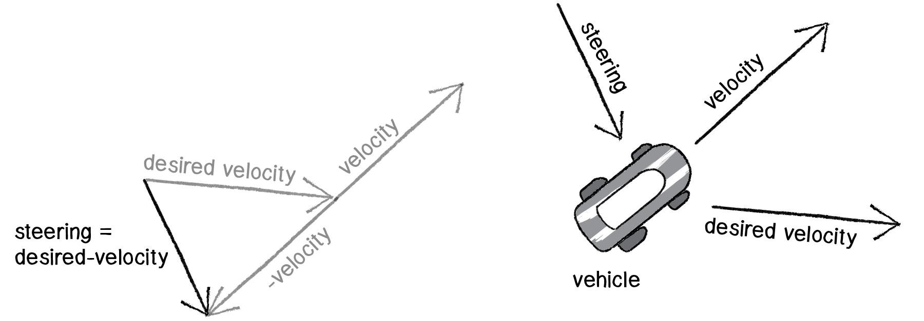 Nature of Code Image