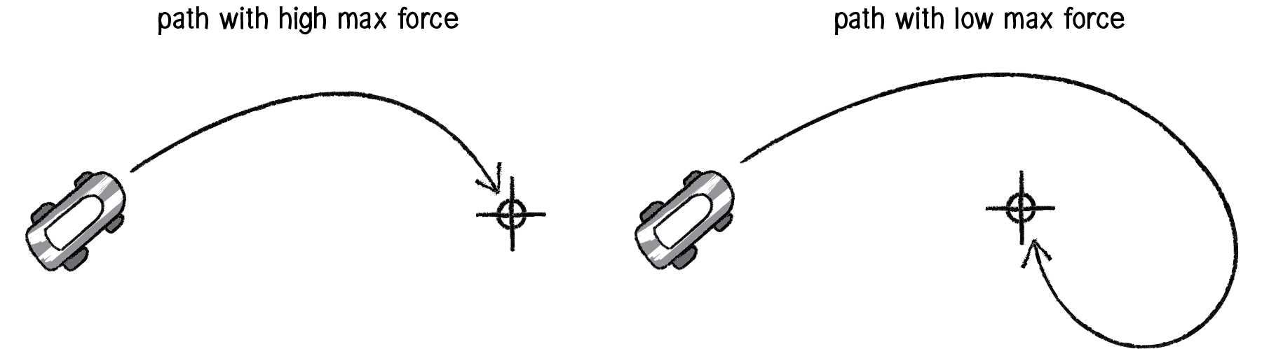 Nature of Code Image