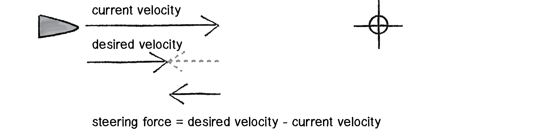 Nature of Code Image