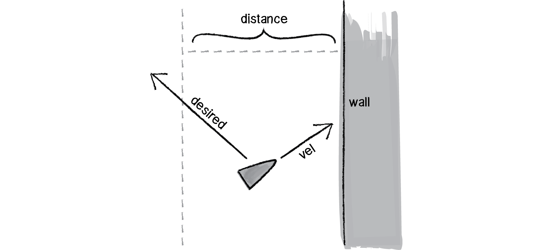 Nature of Code Image