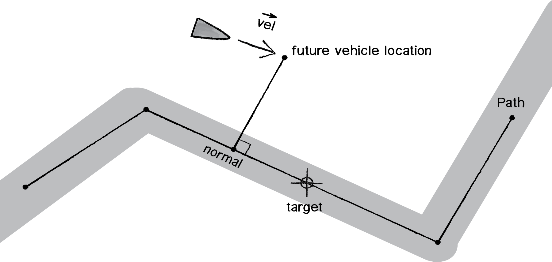 Nature of Code Image