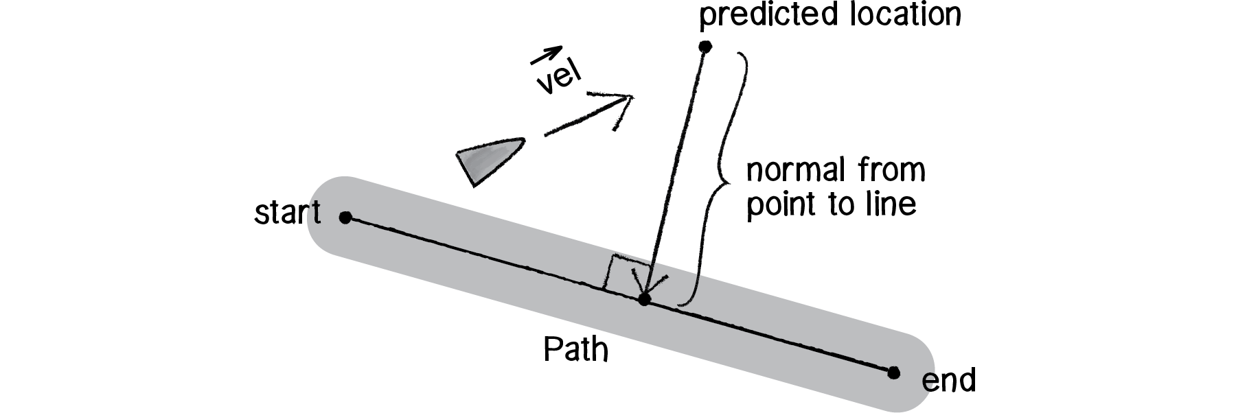 Nature of Code Image