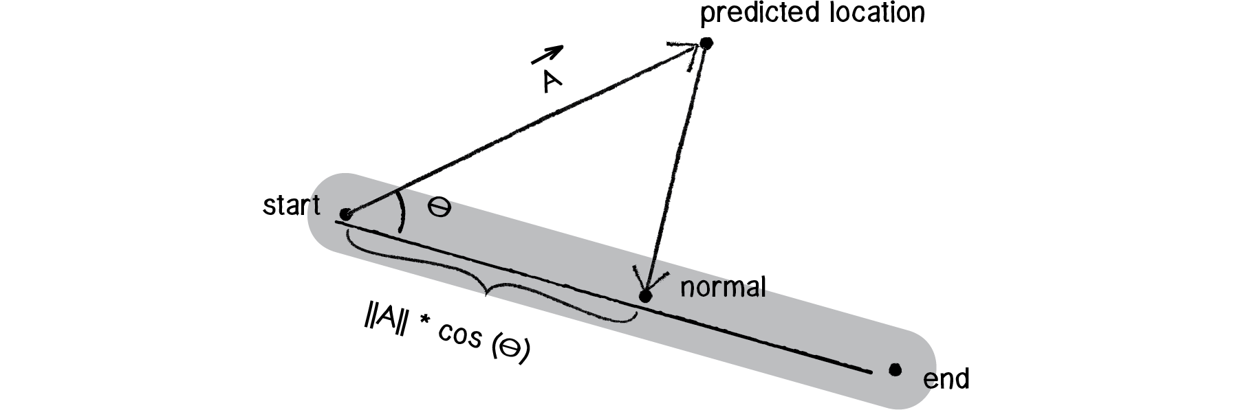 Nature of Code Image