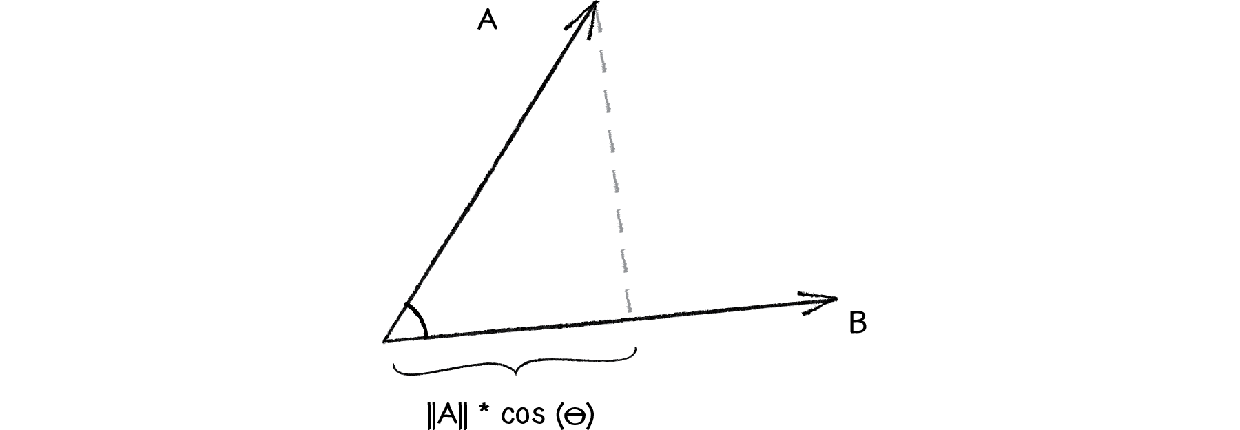 Nature of Code Image