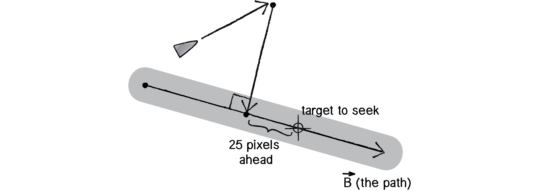 Nature of Code Image