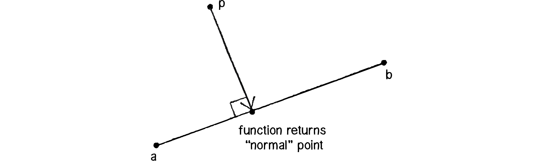 Nature of Code Image