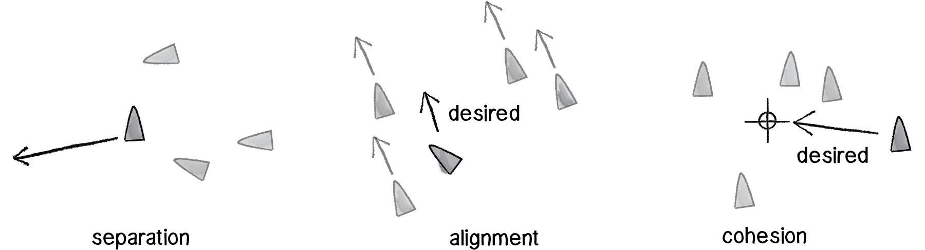 Nature of Code Image