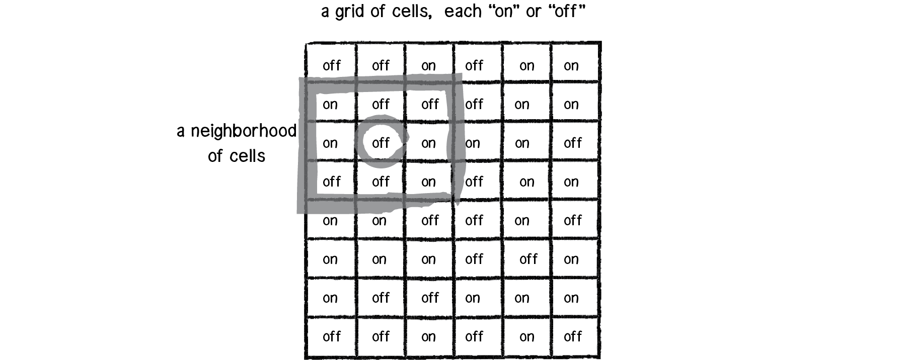 Nature of Code Image