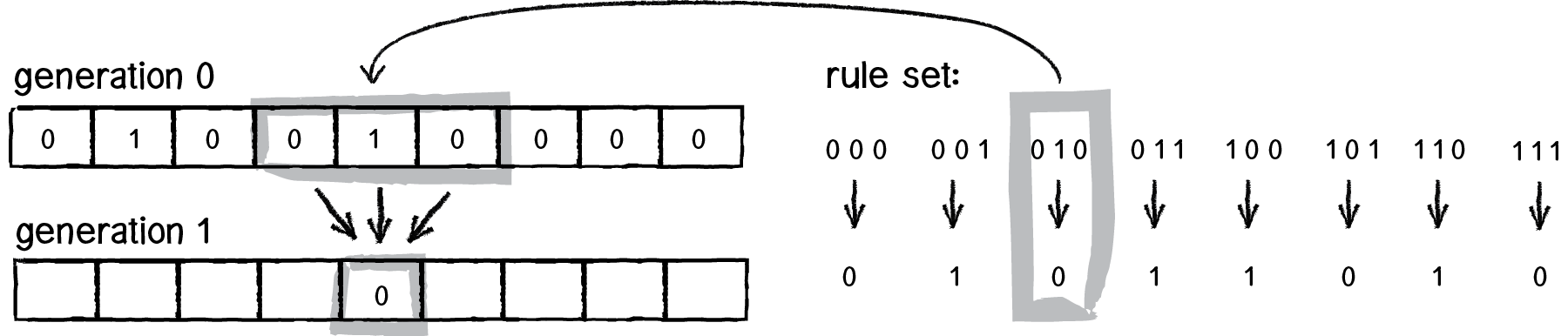 Nature of Code Image