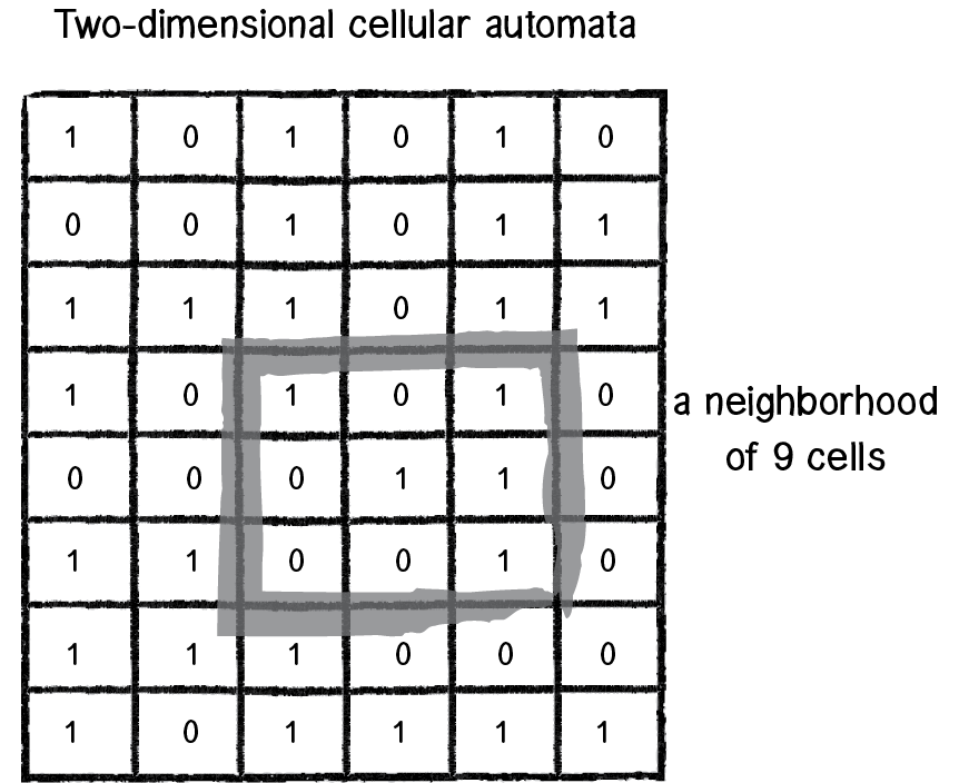 Nature of Code Image