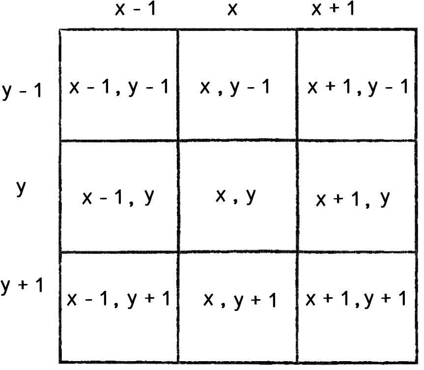 Nature of Code Image