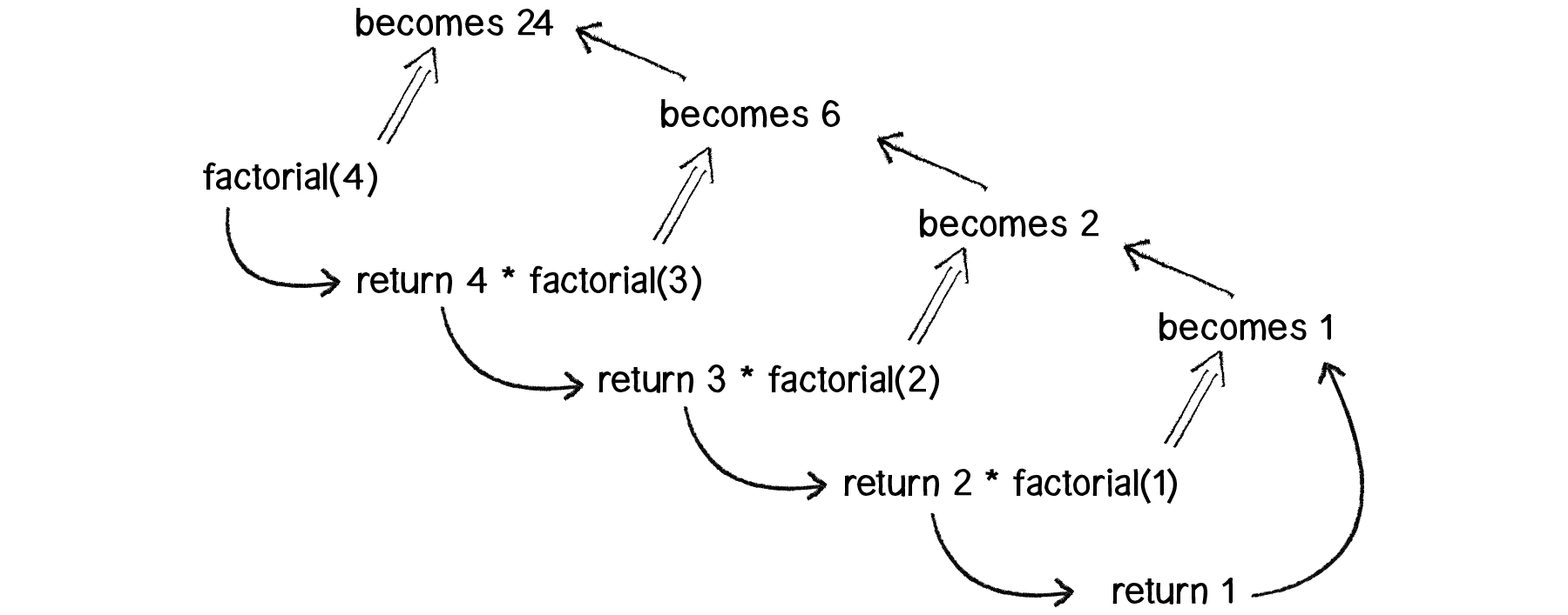 Nature of Code Image