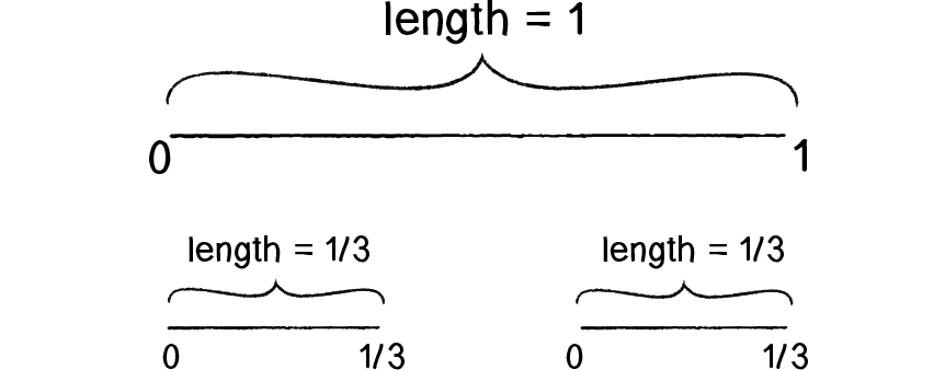 Nature of Code Image