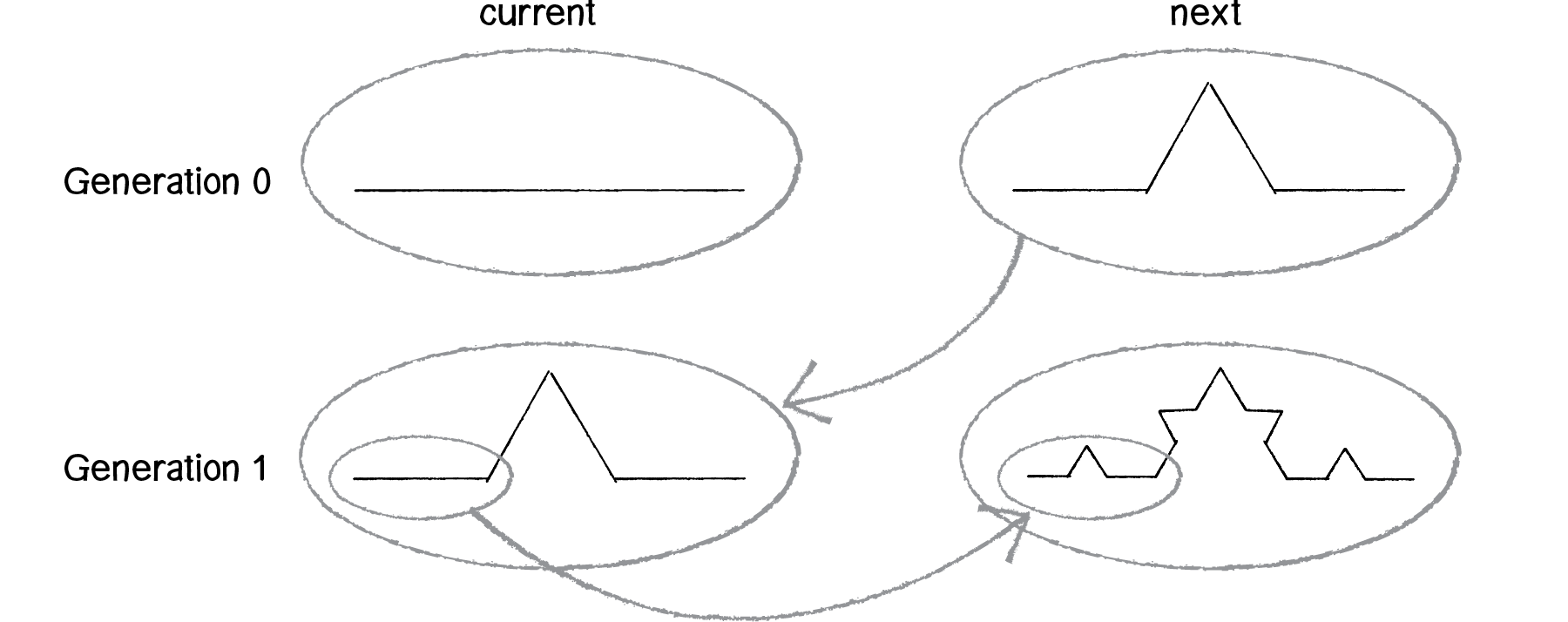 Nature of Code Image