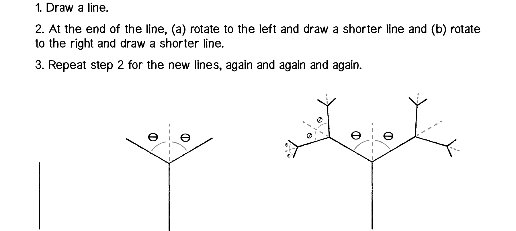 Nature of Code Image