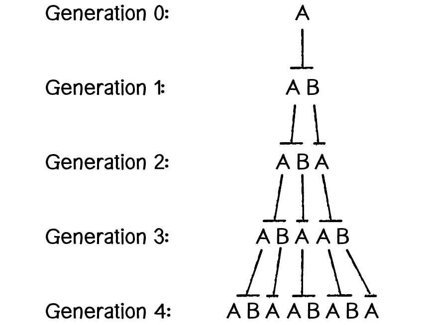 Nature of Code Image