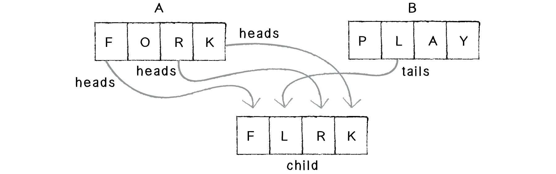 Nature of Code Image