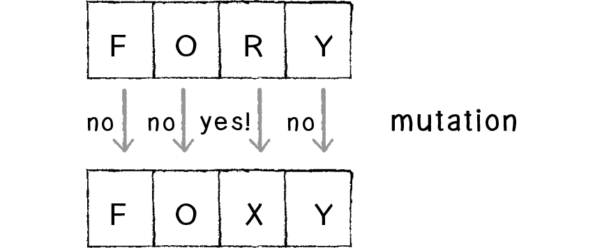 Nature of Code Image