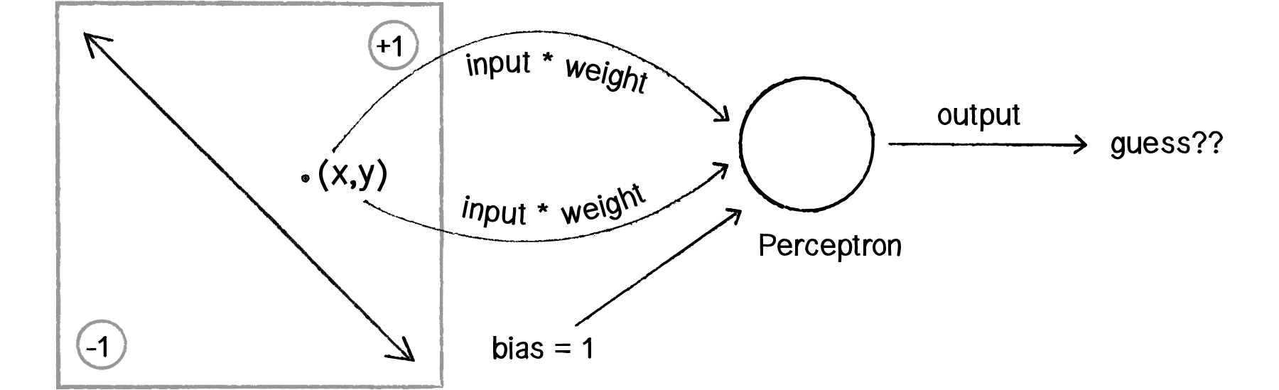 Nature of Code Image