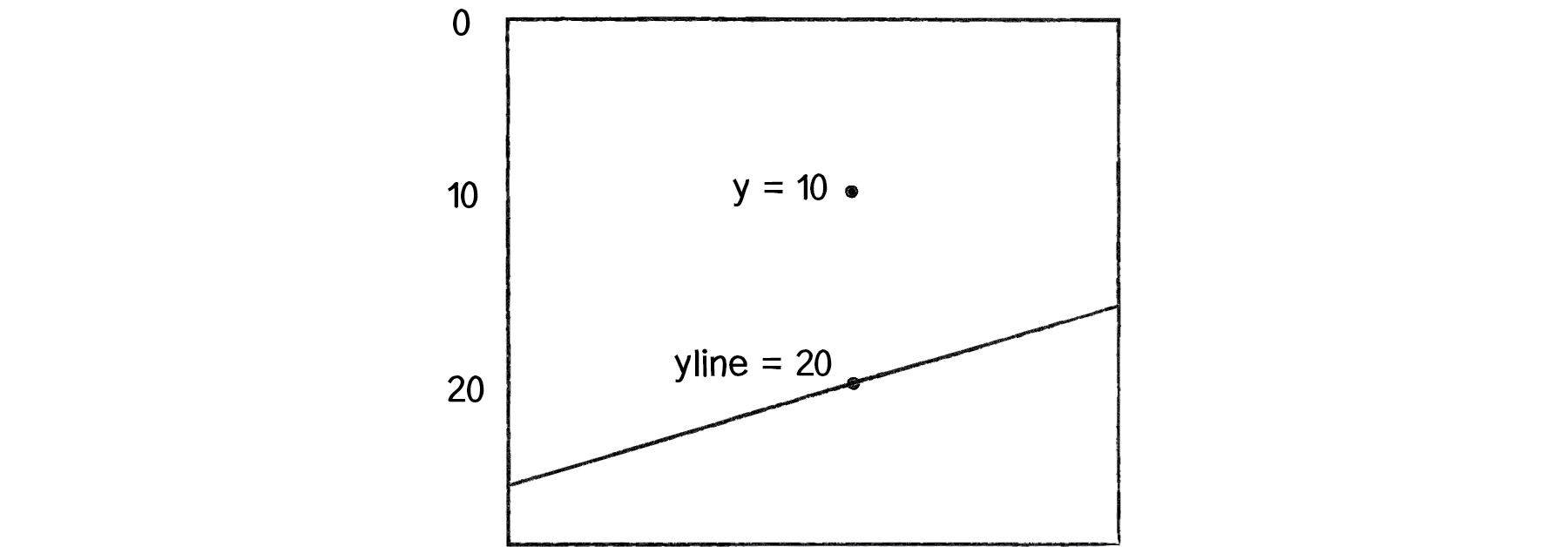 Nature of Code Image