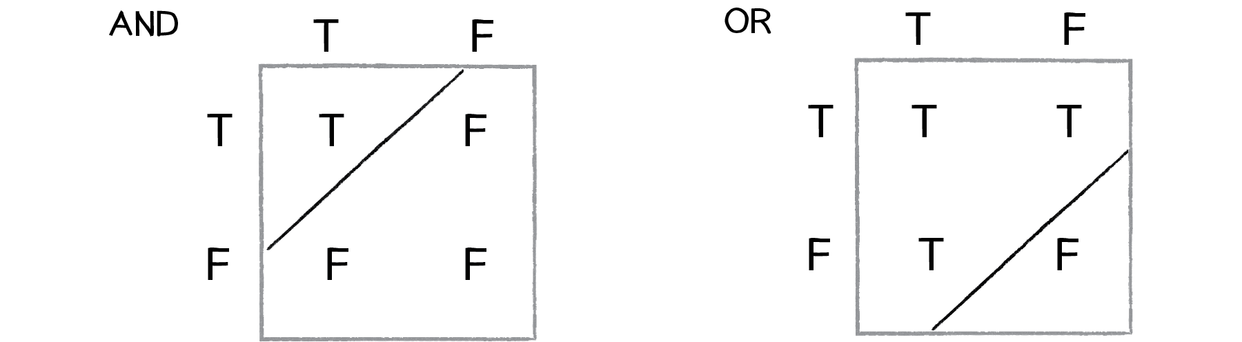 Nature of Code Image