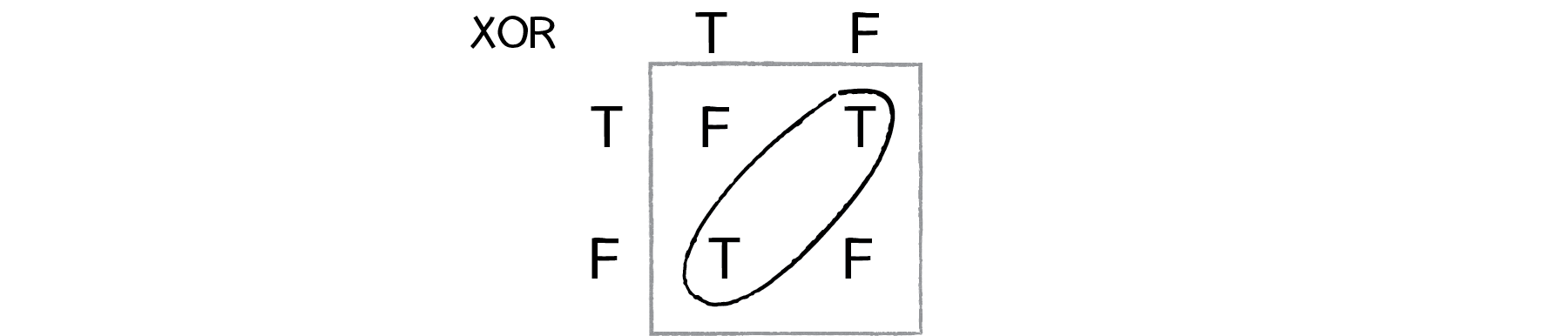 Nature of Code Image