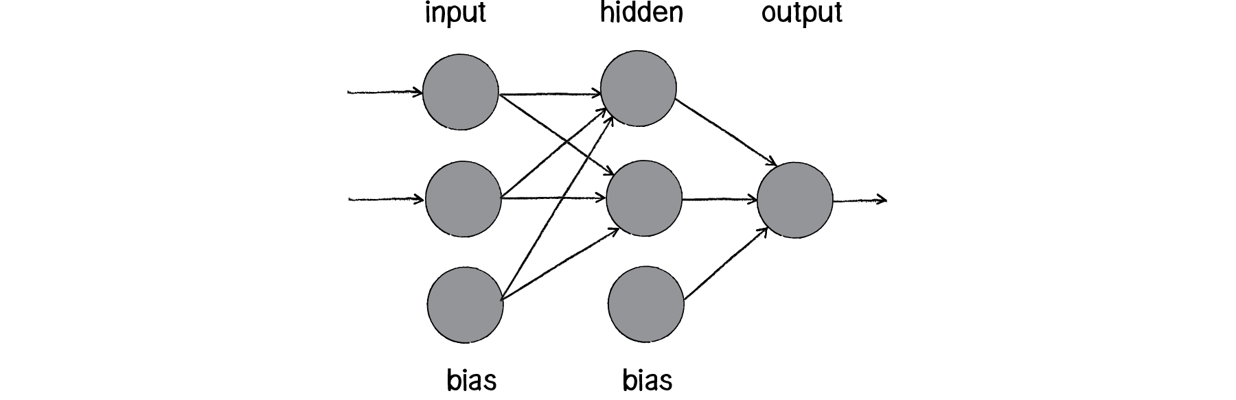 Nature of Code Image