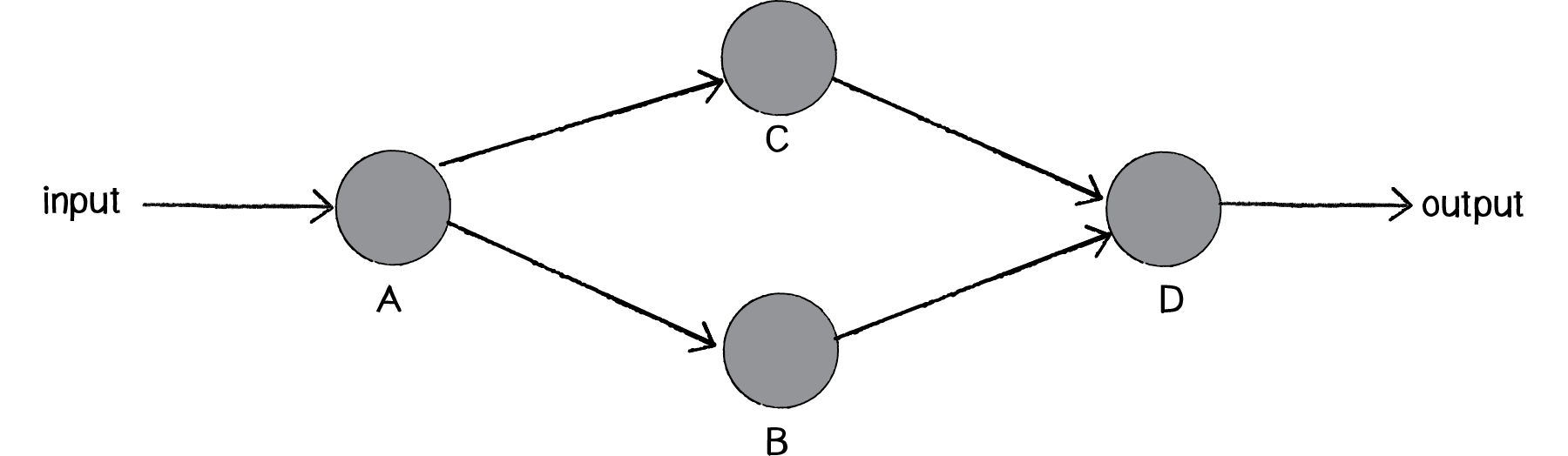 Nature of Code Image