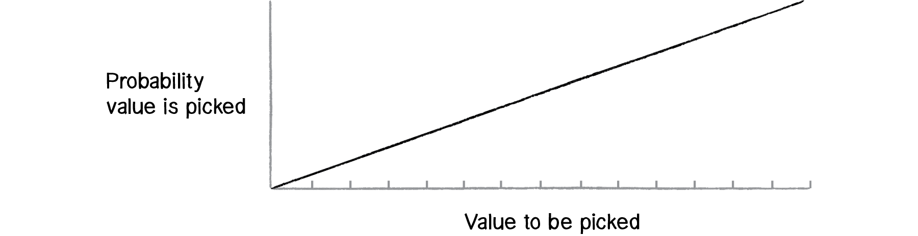 Nature of Code Image